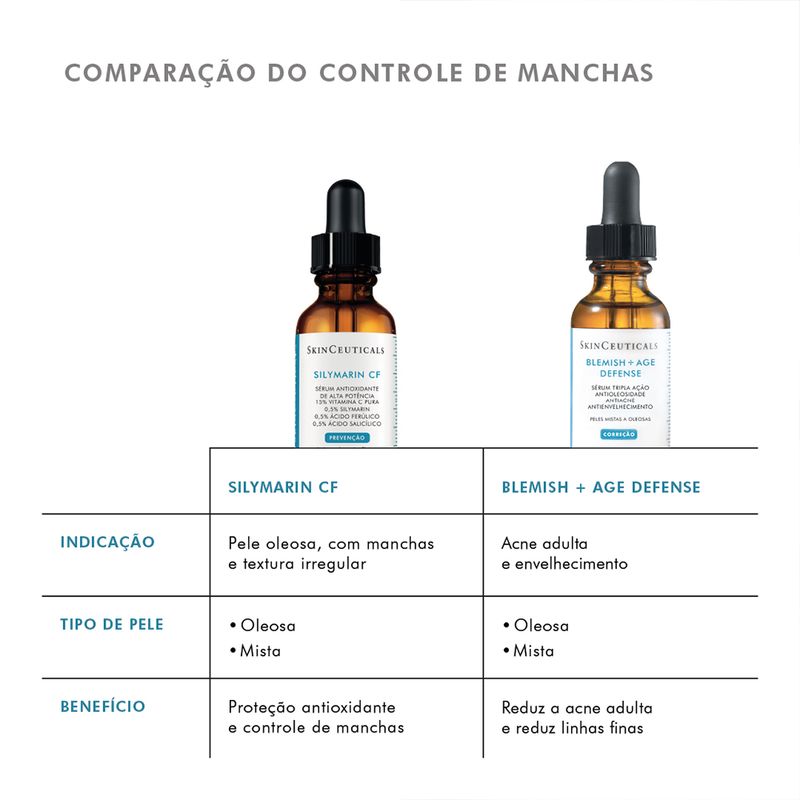 Serum-Facial-Antiacne-SkinCeuticals-Blemish-Age-Defense-30-ml-Comparacao