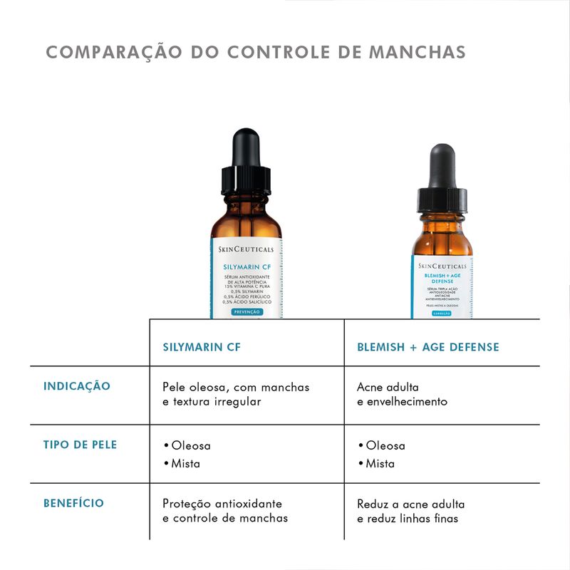 Serum-Facial-Antiacne-SkinCeuticals-Blemish-Age-Defense-15-ml-Comparacao