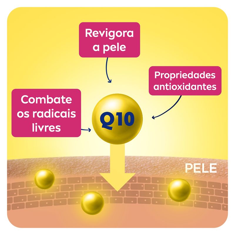 Creme-Corporal-Anticelulite-Nivea-Q10-Plus-Pernas-Renovadas-400-ml-Resultado-dois