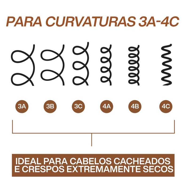 Condicionador-Redken-All-Soft-Mega-Curls-1000-ml-Banner-1