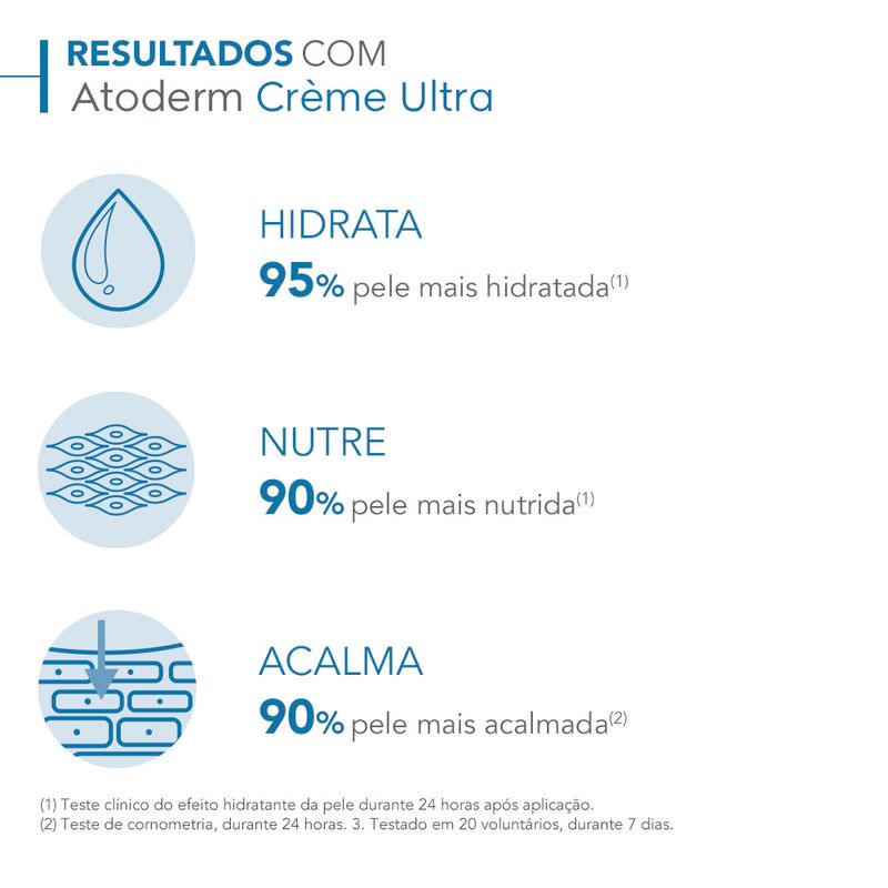 Creme-Corporal-Hidratante-Bioderma-Atoderm-Ultra-500-ml-Como-Usar-1