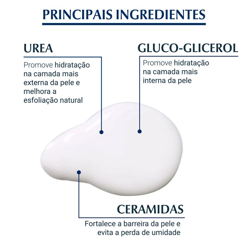 Locao-Hidratante-Eucerin-Ureia-Repair-400-ml