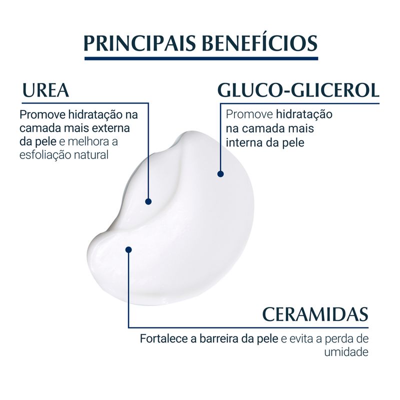Creme-Hidratante-para-os-Pes-Eucerin-Ureia-Repair-100-ml