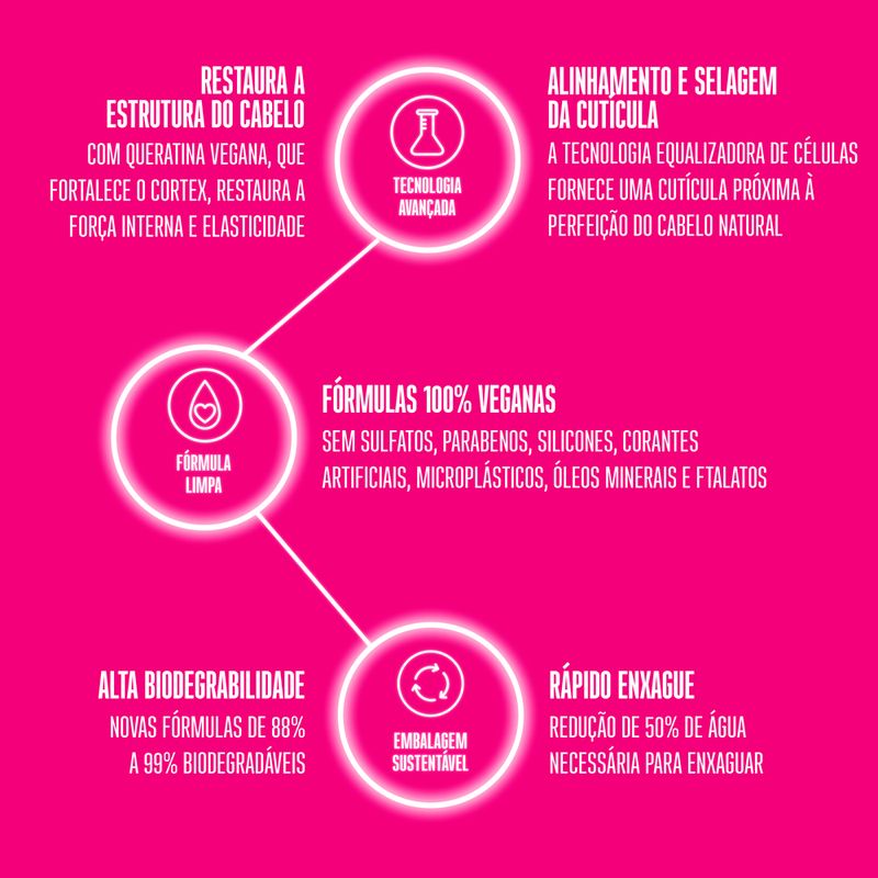 Mascara-para-Cuidado-da-Cor-Schwarzkopf-Professional-BC-Bonacure-Color-Freeze-500-ml
