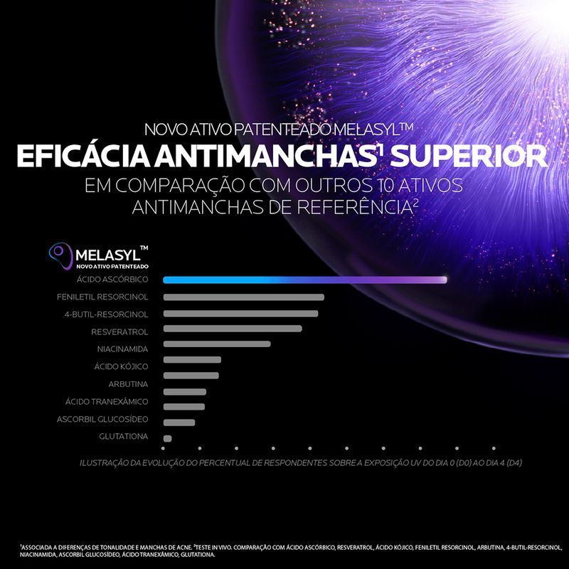 Gel-de-Limpeza-La-Roche-Posay-Mela-B3-Antimanchas-Uniformizador-Renovador-120-g